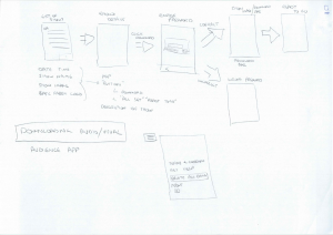 App Wireframe Flow